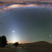 Spacetime