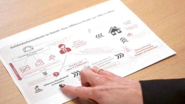 Rubel in Österreich - Die Spur der Oligarchen