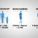 Wem gehört die Welt? - Eine Geschichte des Reichtums